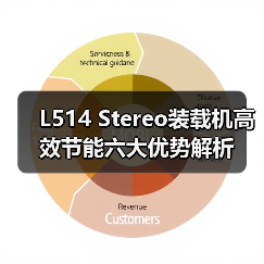 L514 Stereo装载机高效节能六大优势解析 L514 Stereo装载机高效节能六大优势解析