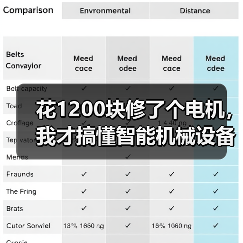 花1200块修了个电机,我才搞懂智能机械设备技术的水有多深 花1200块修了个电机,我才搞懂智能机械设备技术的水有多深