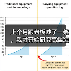 上个月跟老板吵了一架，我才开始研究高端装备市场规模