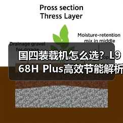 国四装载机怎么选？L968H Plus高效节能解析