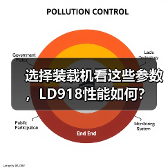 选择装载机看这些参数，LD918性能如何？