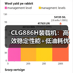CLG886H装载机:高效稳定性能+低油耗优势 CLG886H装载机:高效稳定性能+低油耗优势