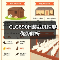 CLG890H装载机性能优势解析 CLG890H装载机性能优势解析