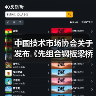 中国技术市场协会关于发布《先组合钢板梁桥设计与施工规范》等六项团体标准的公告