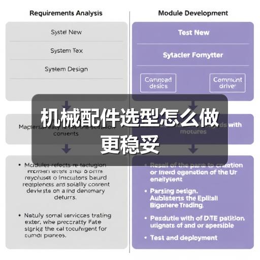 机械配件选型怎么做更稳妥 机械配件选型怎么做更稳妥